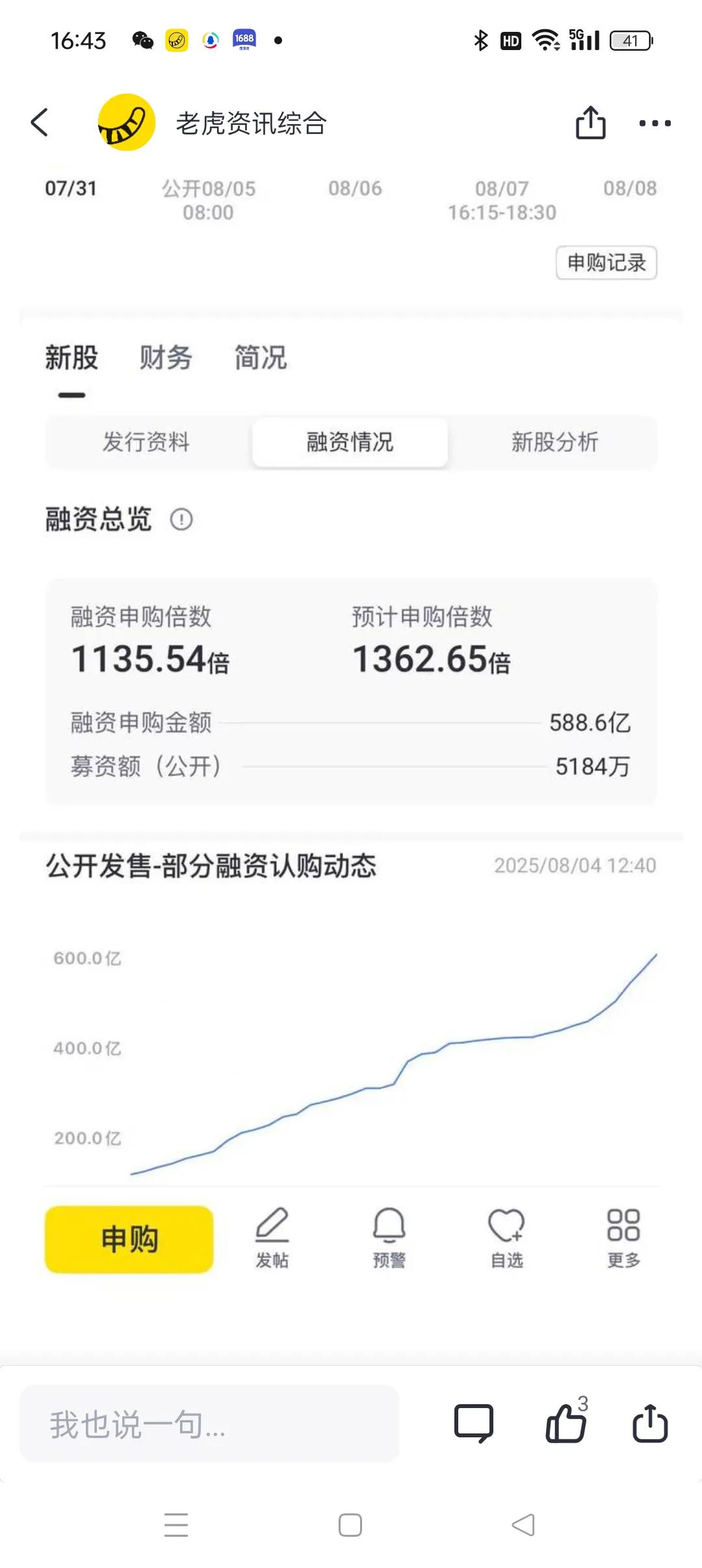 市场真疯狂。募集6000万，来了600个亿
