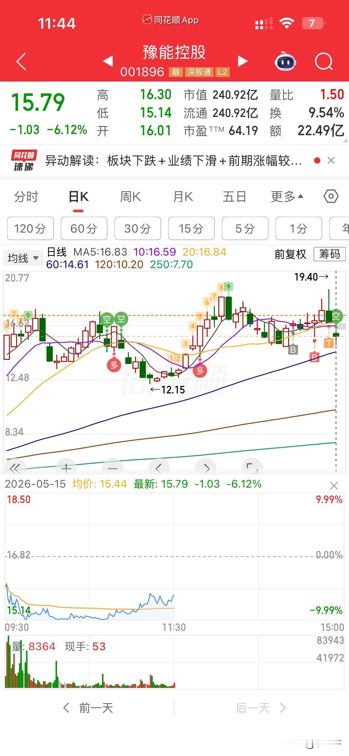 真是一万个“服了”，这豫能怎么这么垃圾，怎么也算是最早，最老的算电协同的龙头