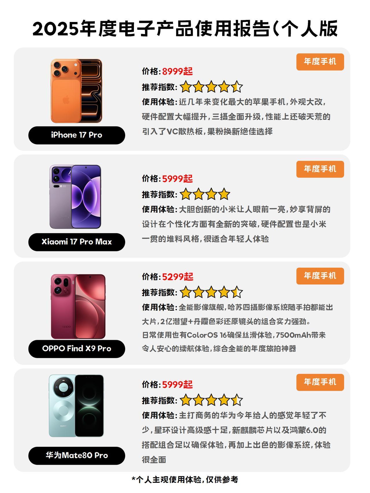 老司机：我的2025年度电子产品清单报告2025年即将结束，年度歌单还没来，