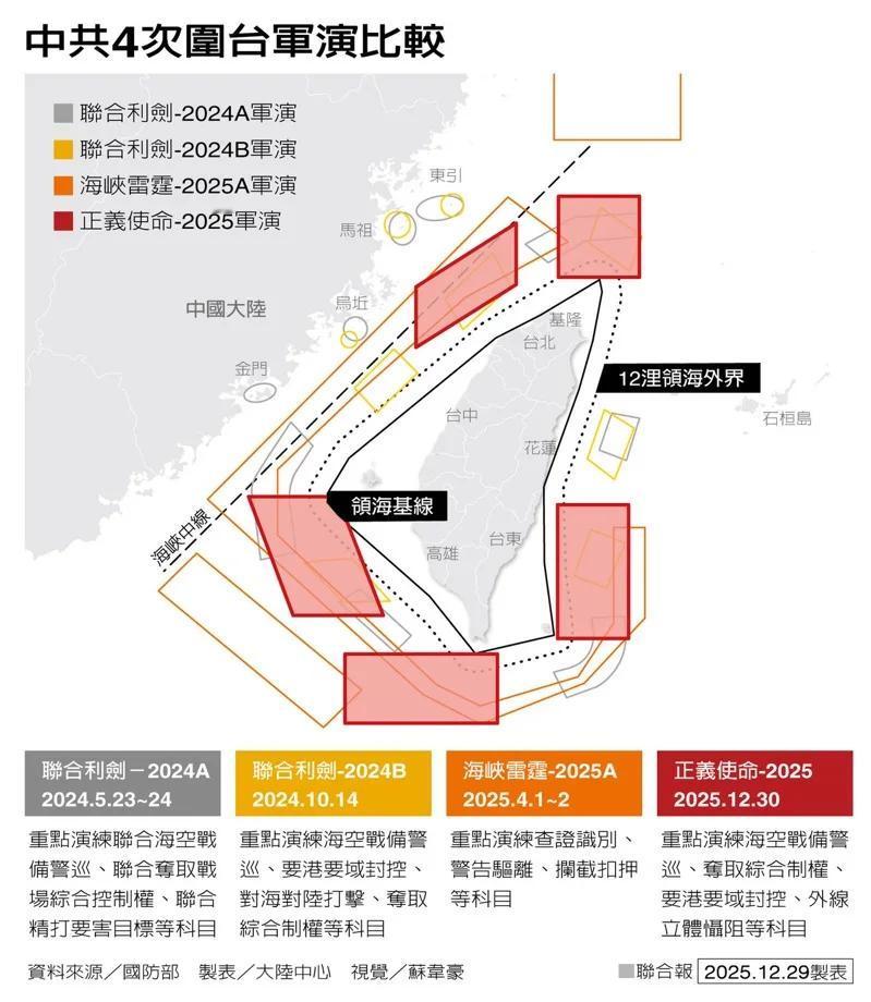 关于此次对台军演台湾人做的图建议看一下他们把2022年佩洛西窜台后的军演