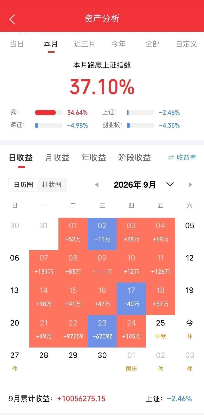国产半导体设备，彻底爆了！订单排到明年一季度，替代率从25%飙到35%，增速