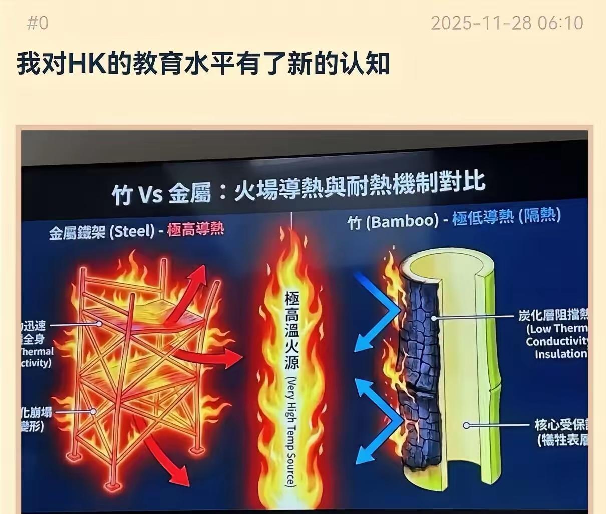 香港竹棚工协会称竹棚更阻燃和更安全！看看香港竹棚工协会怎么游说的，他们的核心点为