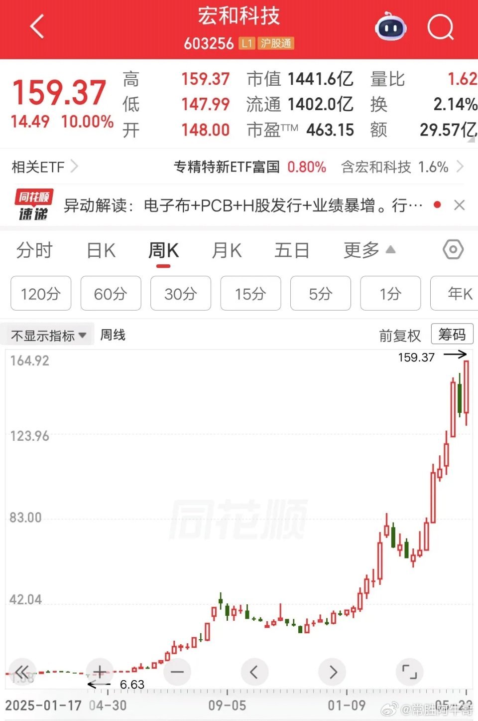 一位黑龙江的股民，他用空仓等股灾战法，一年取得了20倍的收益率，具体是如何做的呢