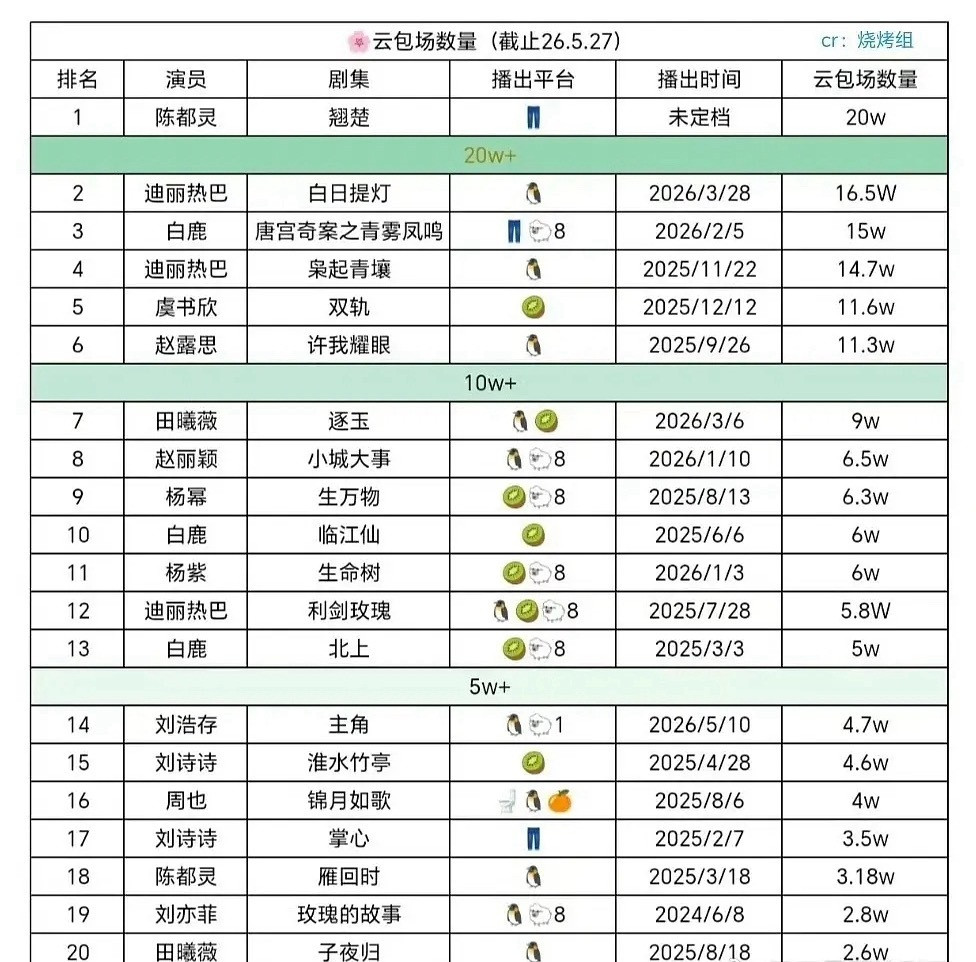 陈都灵这么吹这个剧不怕跌下来吗？