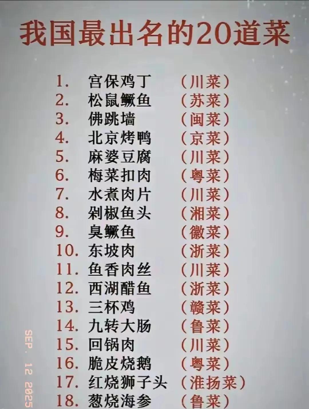 中国最负盛名的20道菜，瞧瞧你都品尝过哪些？中国美食文化可谓博大精深，这20道必
