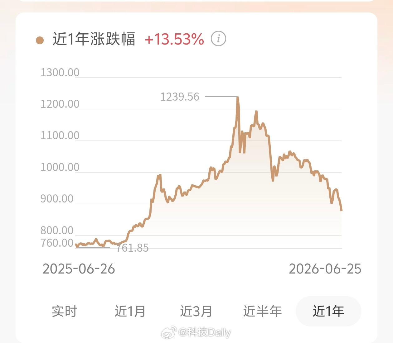 黄金跌到不敢买了你不知道什么时候是底肯定就不敢买呀，黄金跌跌不休，买的人已经亏了