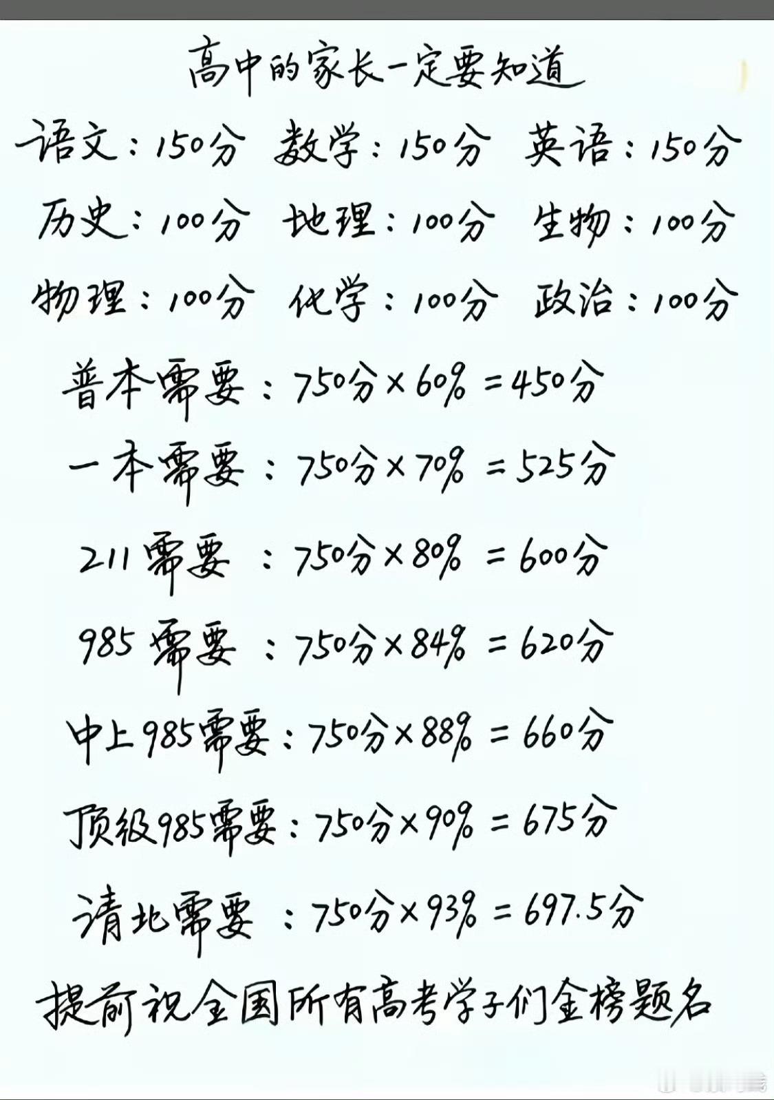 高考成绩。