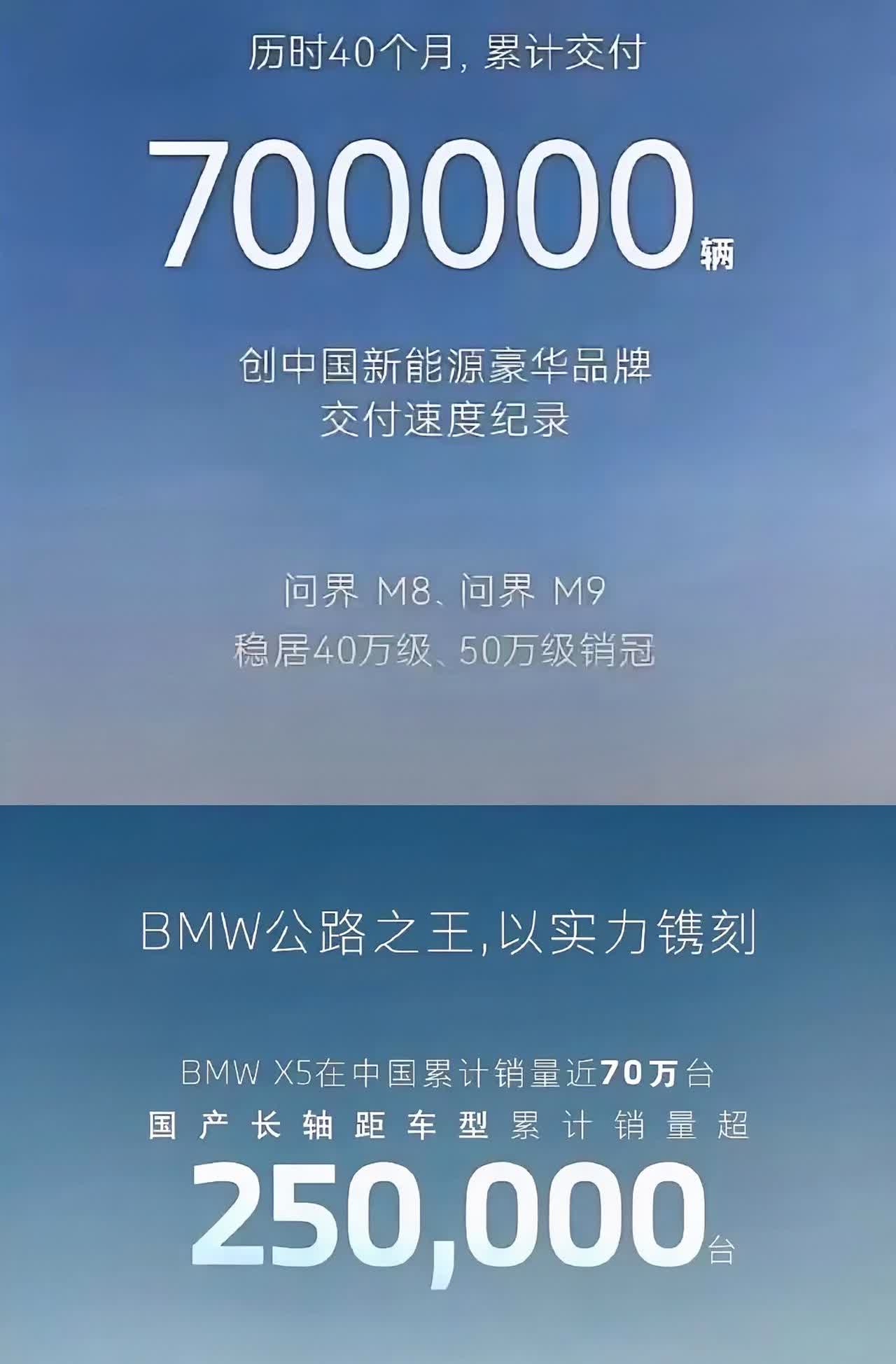 宝马X5和AITO问界这2组数据惊人的相似：1，宝马X5总销量70w台，