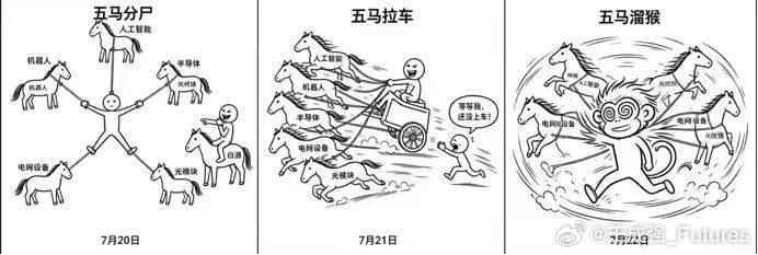 A股只剩下段子了！