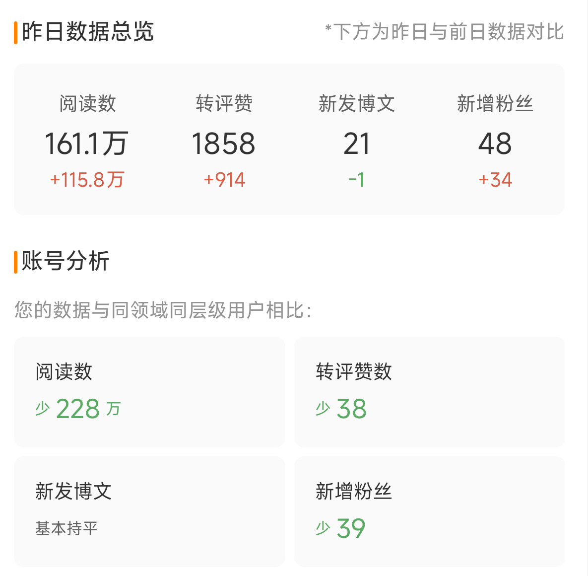 跟我同层级的都是什么神人​​​