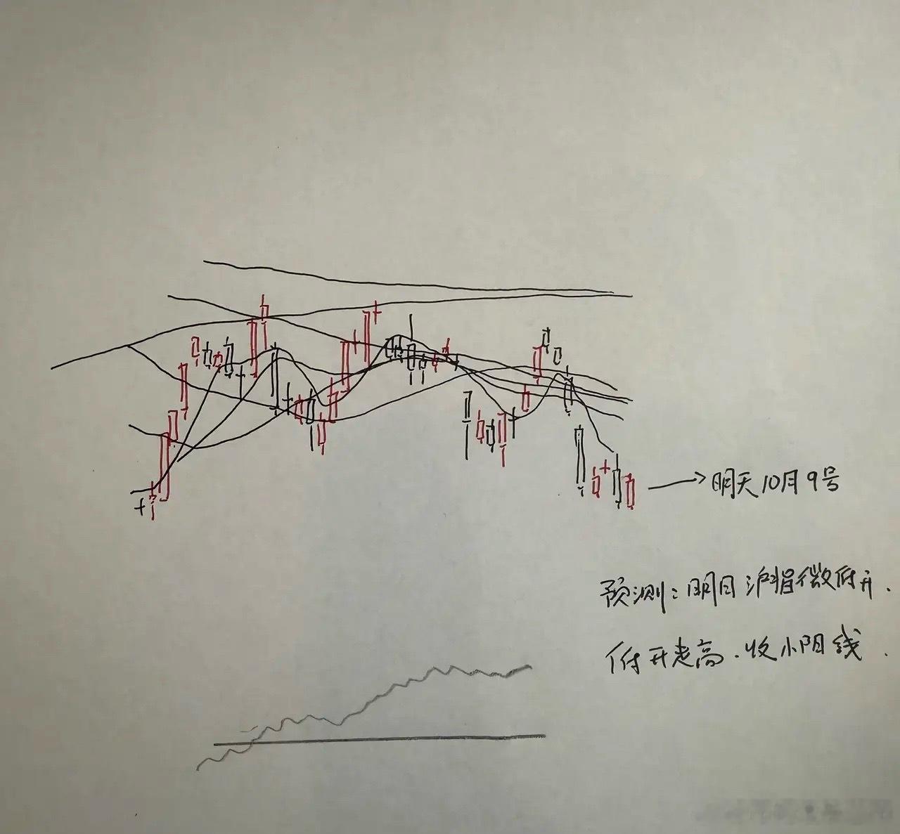 明天A股怎么走？到底是涨是跌？我做了一个大胆的预判为什么这么预判？三个具体理由：