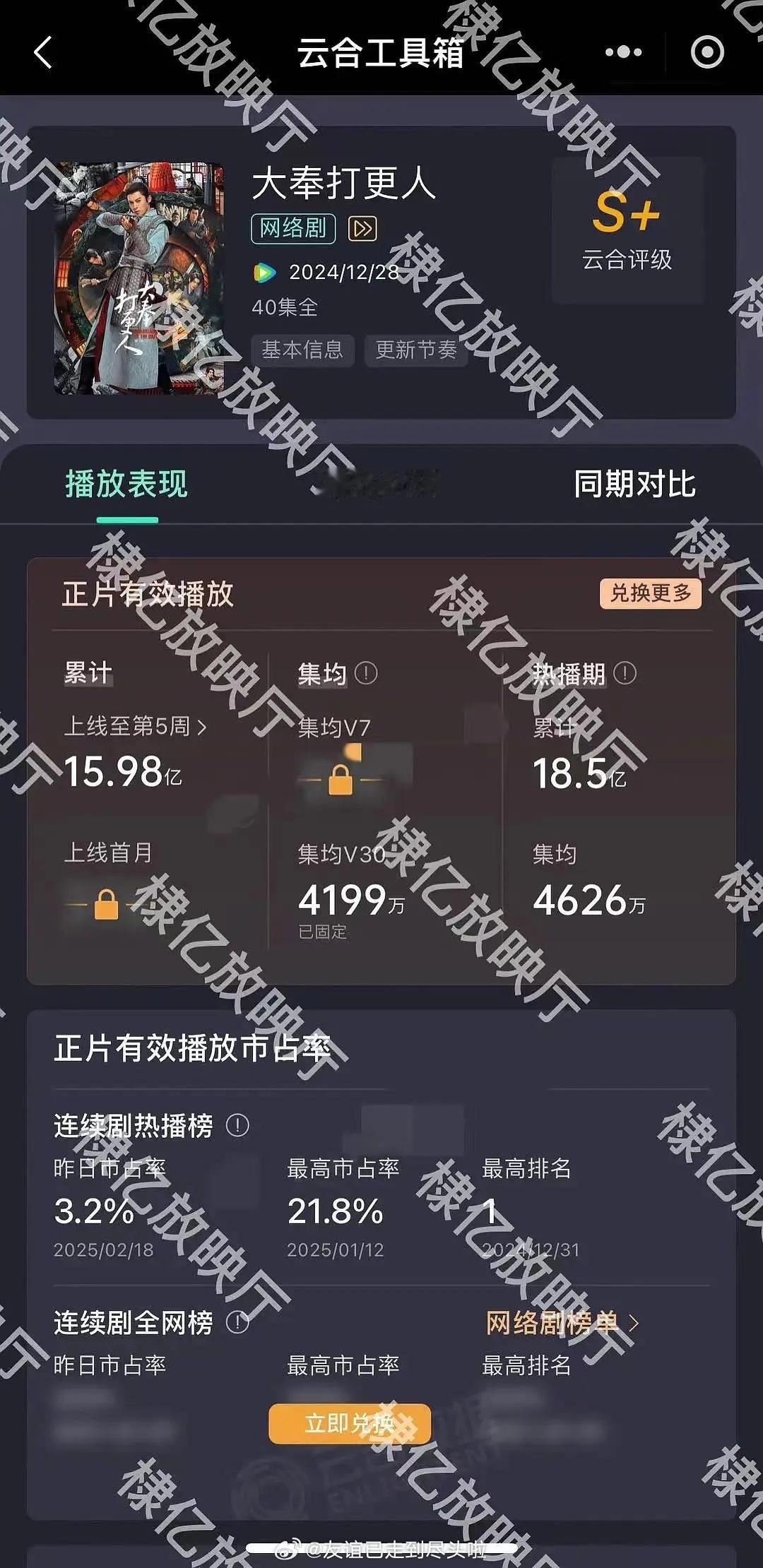 王鹤棣《大奉打更人》云合热播期结束，集均落点4626万！2023至2025年🐧