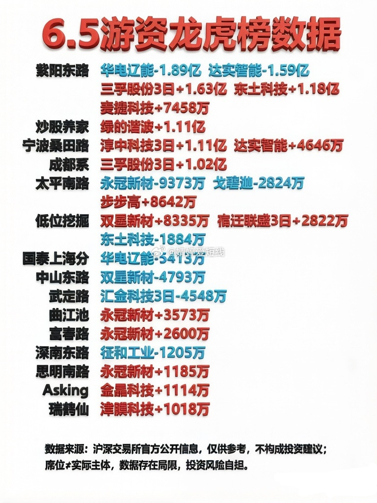 6月5日游资龙虎榜