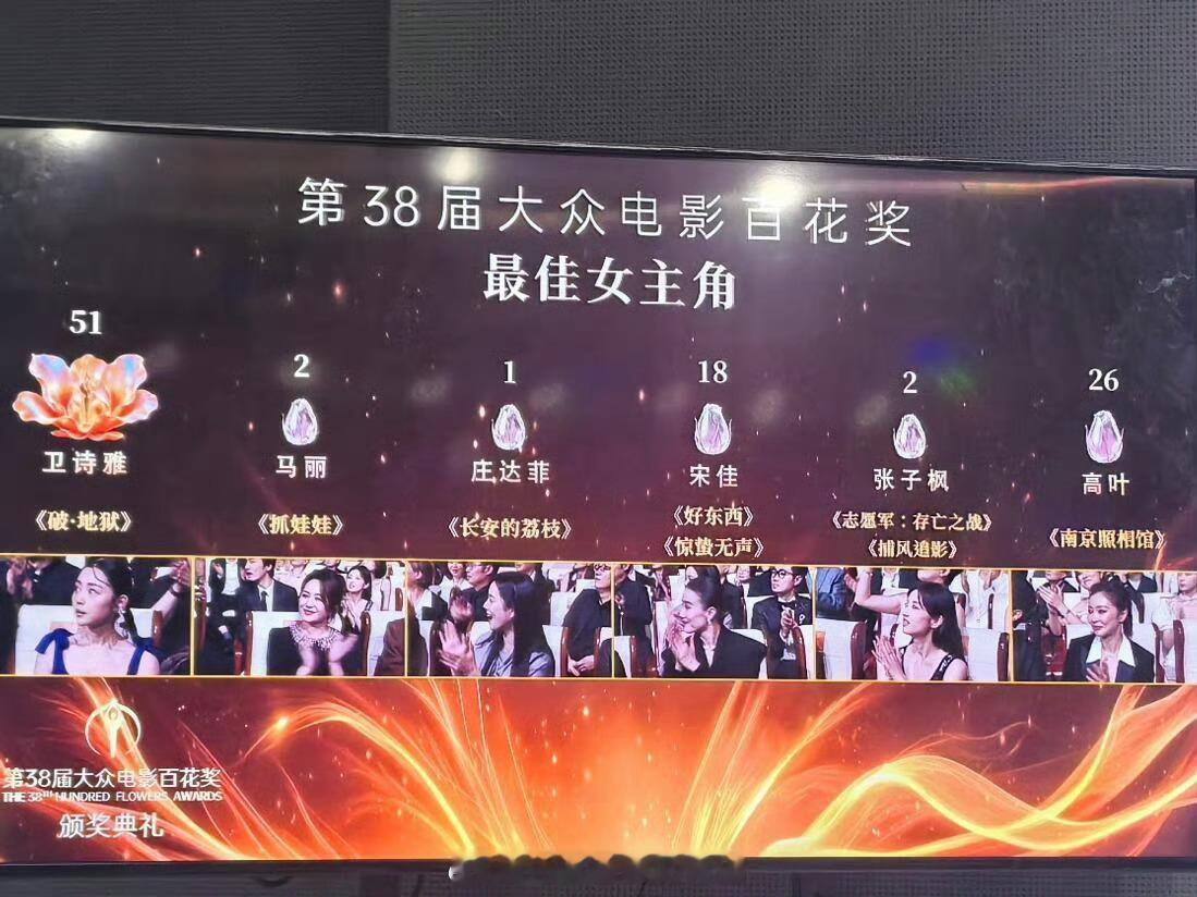 百花奖百花奖最佳女主我怎么不信这么多人喜欢这个🇭🇰的