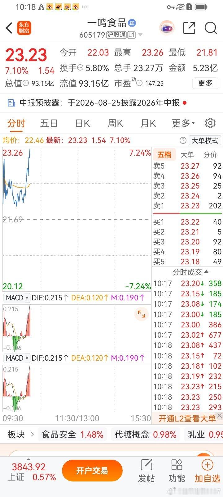 兄弟们话不多说我一股没动你们呢？还在的评论区刷一波168落袋为安的888股票分