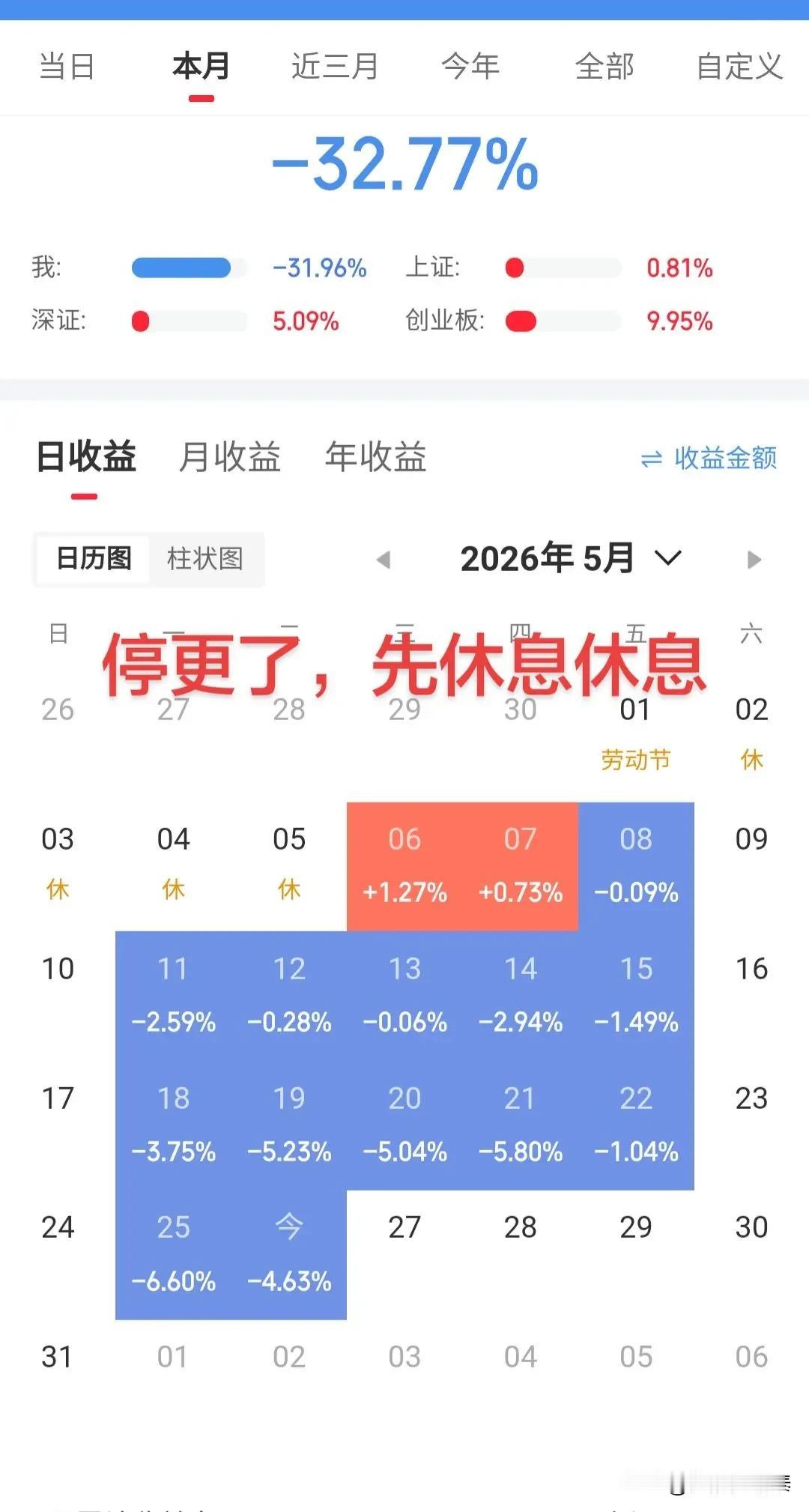 云南股民踩坑教训：重仓单只弱势股，一月大亏超3成无奈停更云南一位股友晒出本
