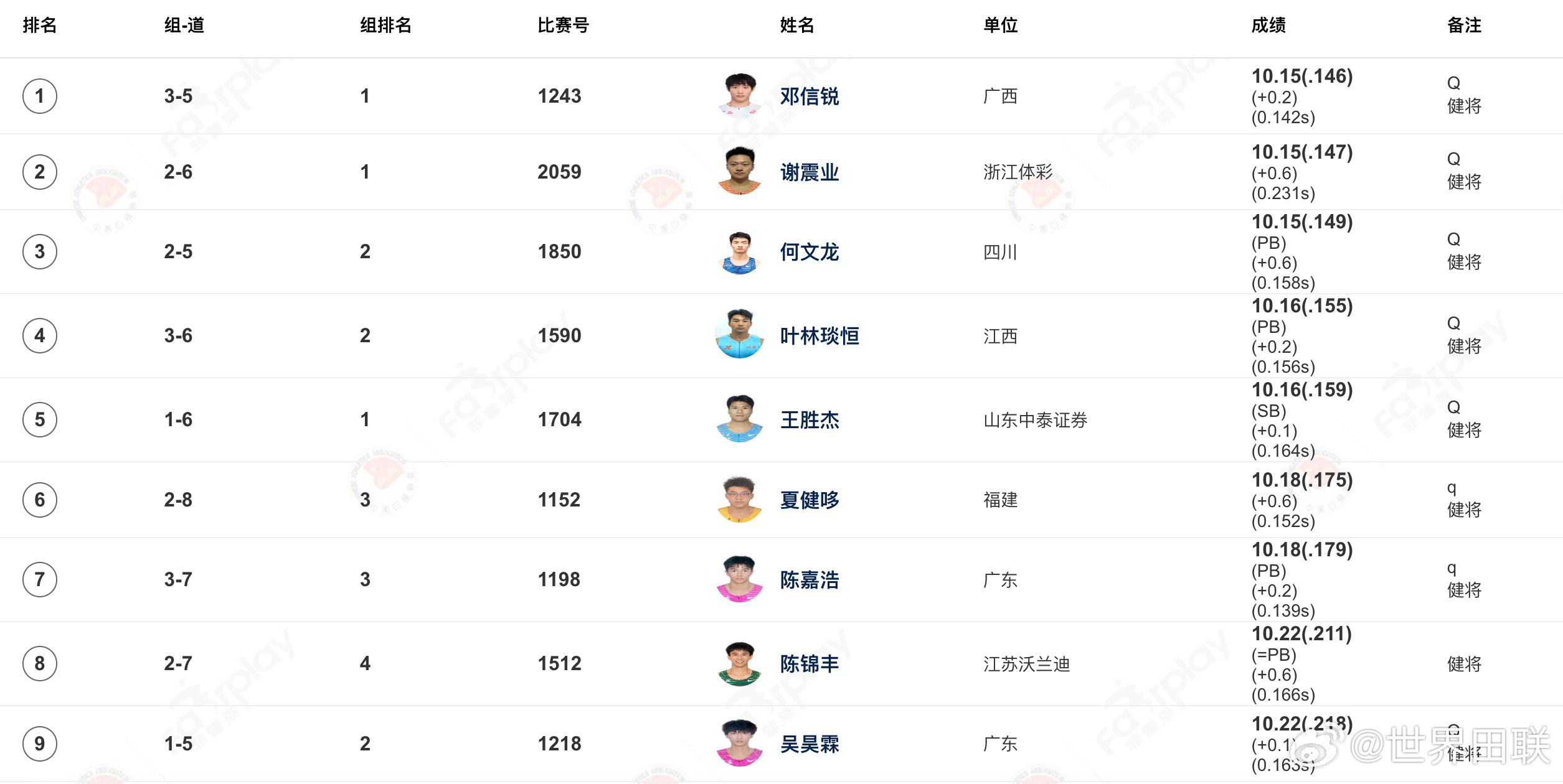 💪谢震业、邓信锐、陈妤颉、刘峡君、葛曼棋等悉数晋级决赛🔥2026年全国田径锦