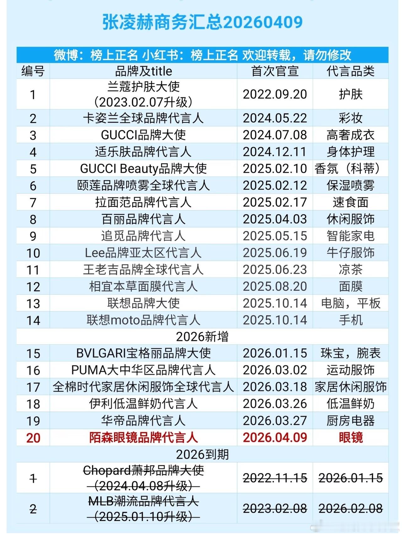 张凌赫最新商务汇总，🐮还是蛮幸福的
