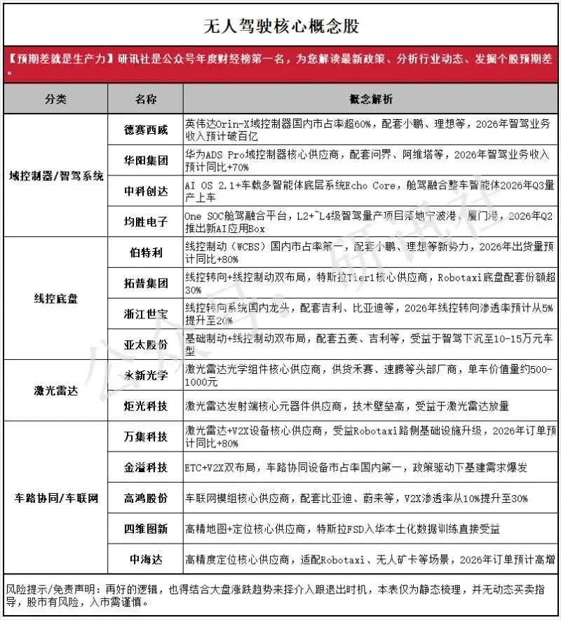 特斯拉FSD多国同步落地入华放行，高阶智驾行业迎来商业化提速拐点！5月21日，特