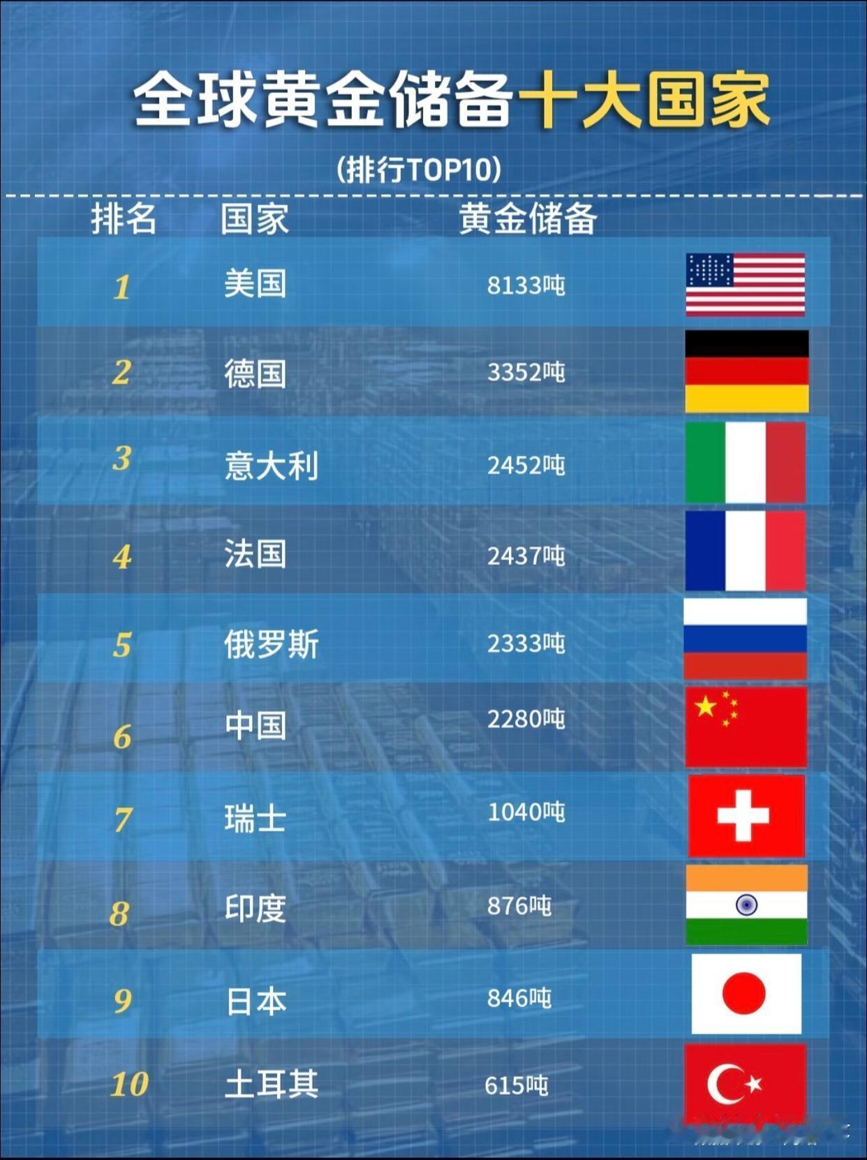 老美怎么囤了这么多黄金