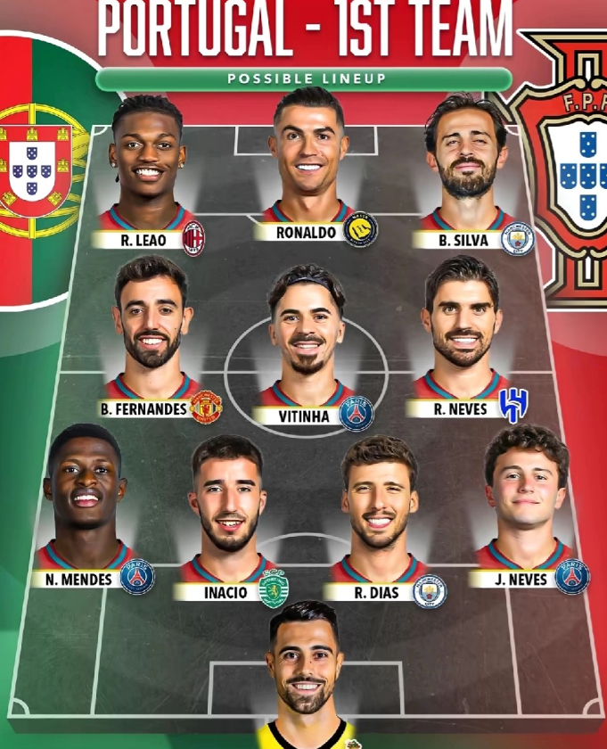 葡萄牙这个阵容真的具备夺冠实力，如果C罗年轻10岁，那这阵容真是逆天。这套阵容主