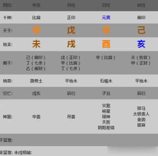 五分钟教你学看八字案例117集: 一禄胜千财, 解读带禄神的好作用