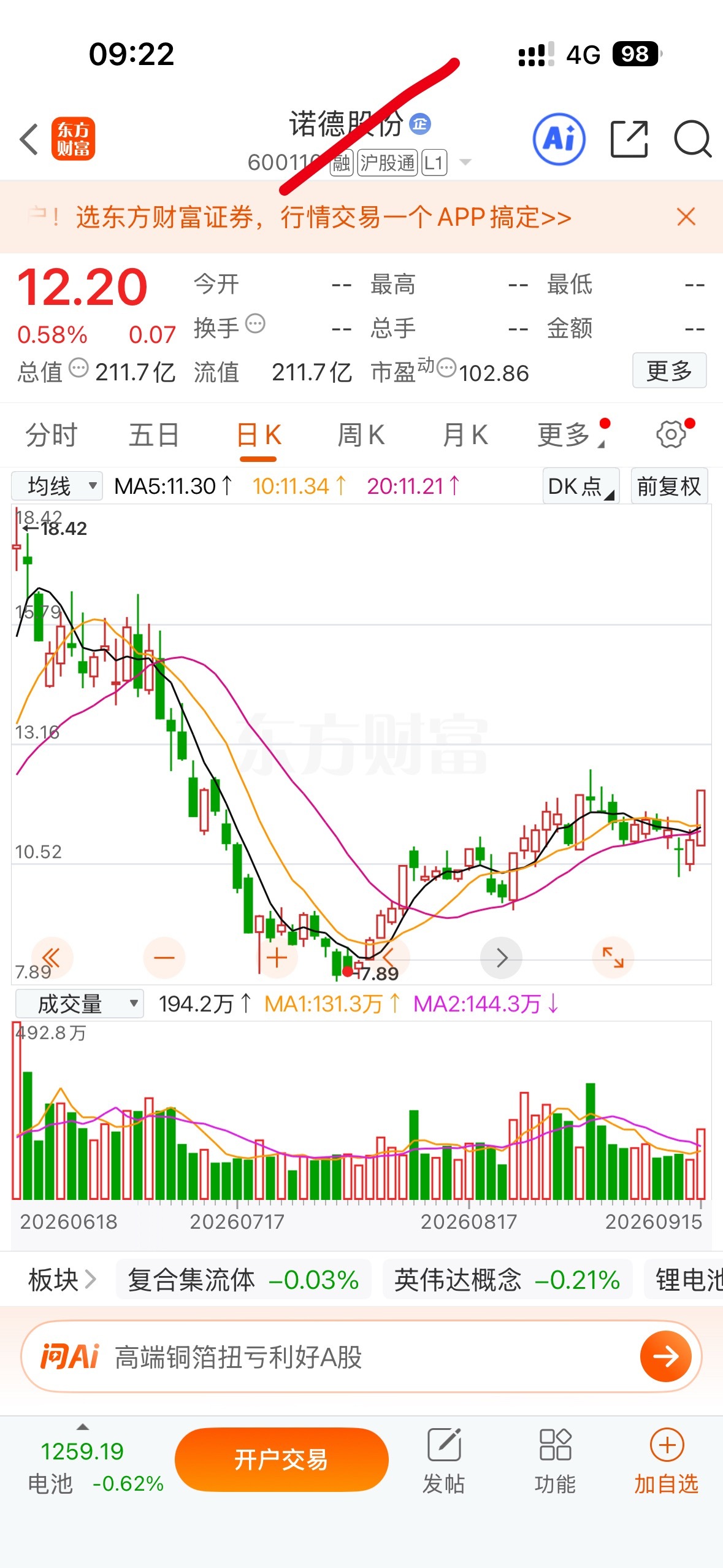 逢低关注诺德股份​​​