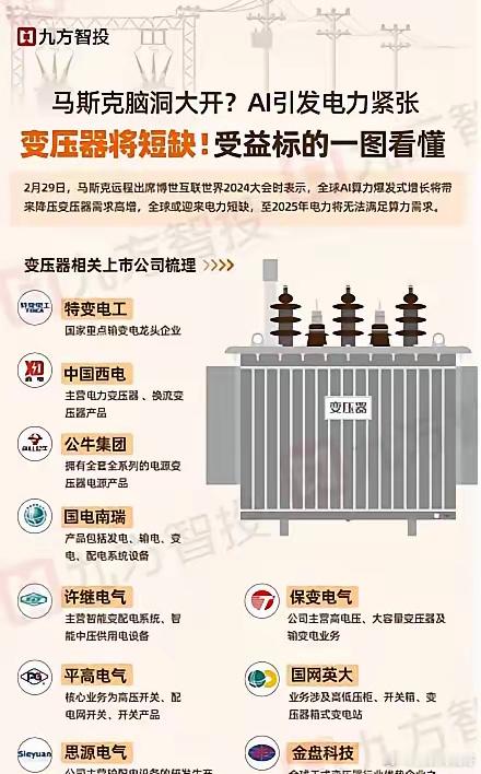 一年前马斯克就在博世科技大会提醒，变压器恐怕不够用。他还说一年前缺芯片，下一个短
