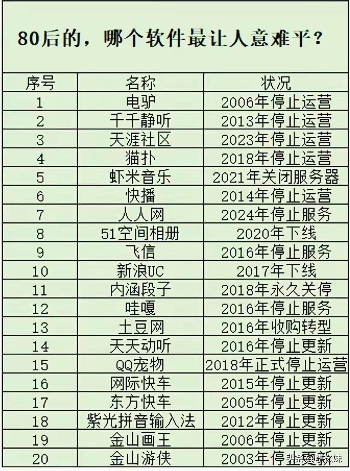 看看你们有用过几个？