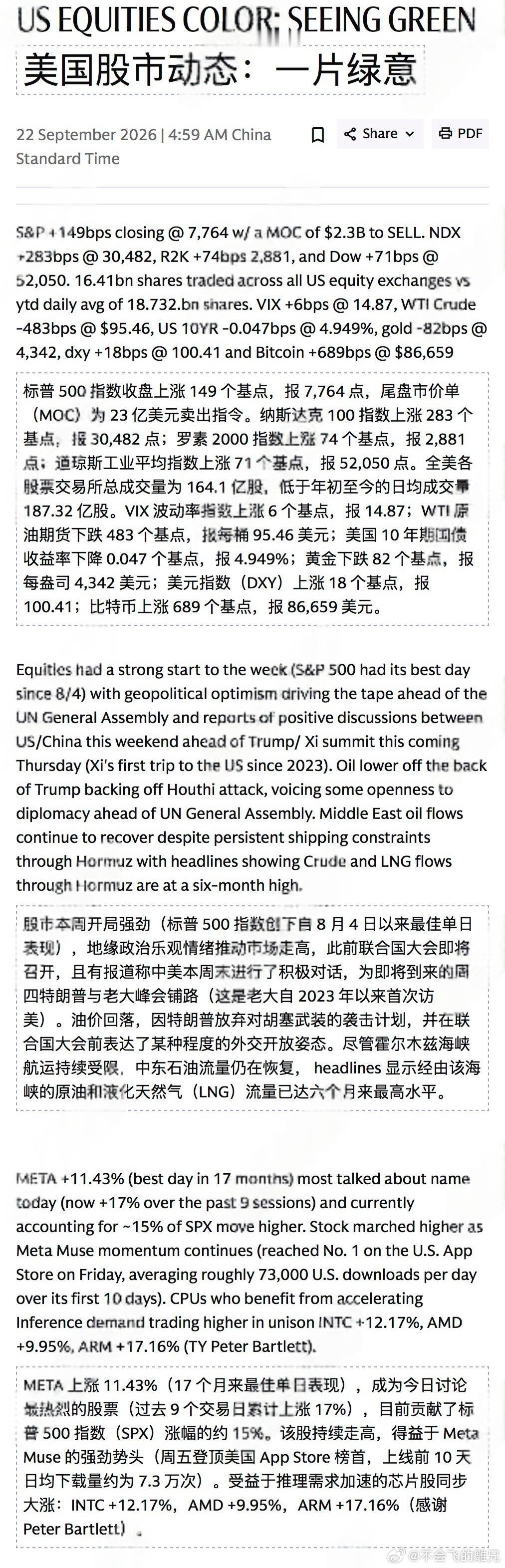 Meta市值一夜暴增1.29万亿隔夜美股​​​
