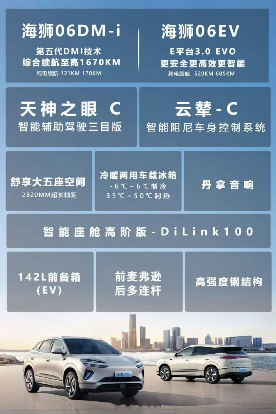 比亚迪海狮06现在中国车企做的很重要的一件事就是“科技平权”！以前的汽车把一个个