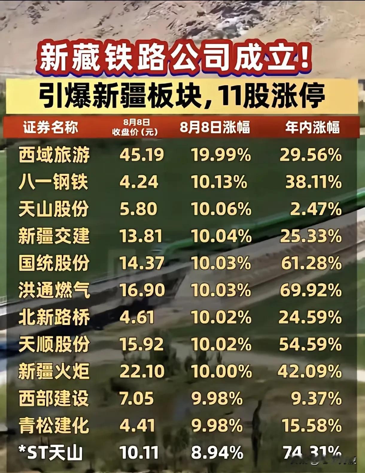 一、西部基建加速的核心驱动因素1.政策与项目动态-新藏铁路公司成