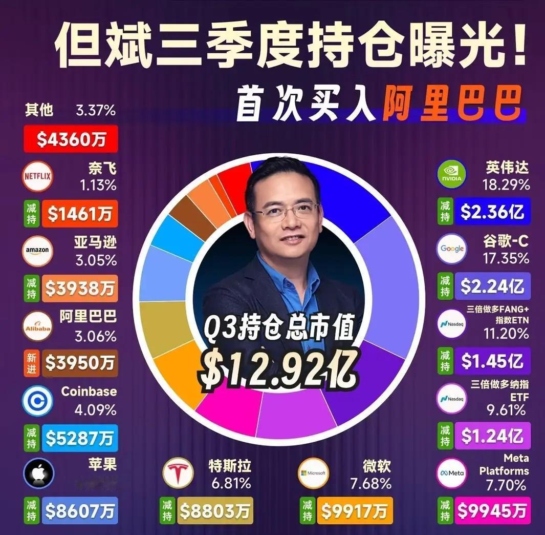 但斌刚刚发文，几乎是向20年来给他带来财富、幸福和荣誉的白酒股告别。而看他三