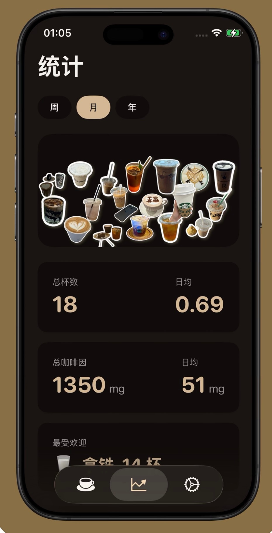 发现一款专属咖啡人的App，名字也叫「咖啡人」。比较适合喜欢记录生活的小资爱好者