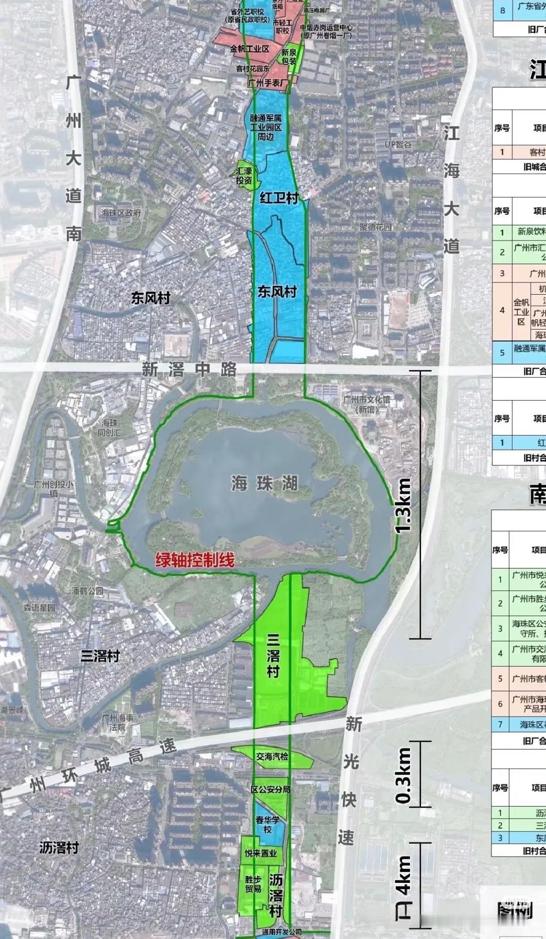新中轴海珠片区新中轴，烟厂拆，鸿运大概率会拆，大塘村应该要明年年头开始，东风村拆