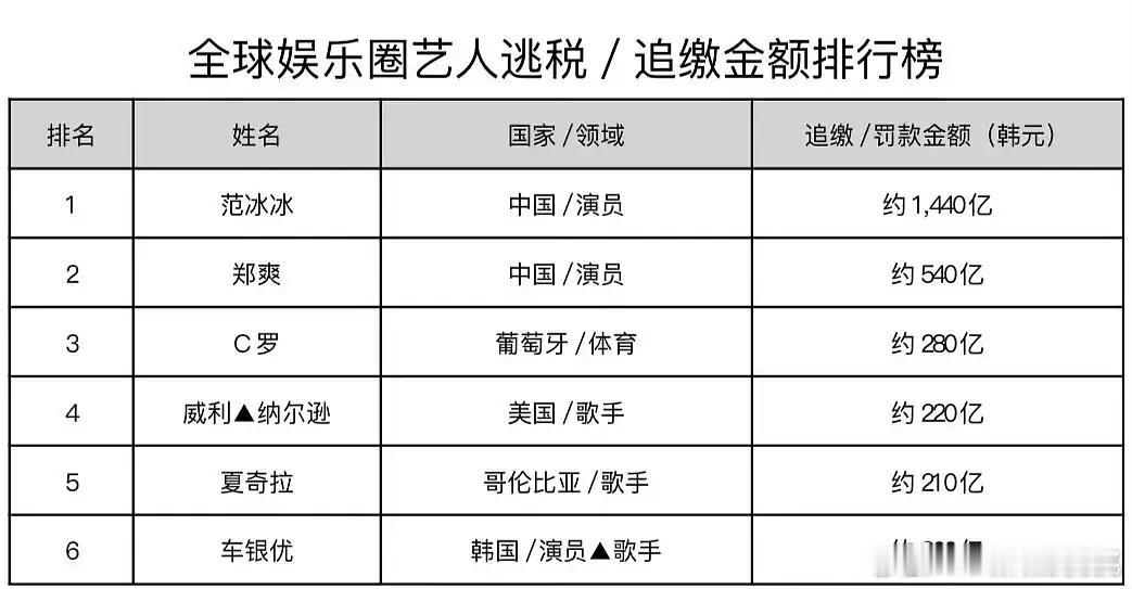 这也有排名还是国际的