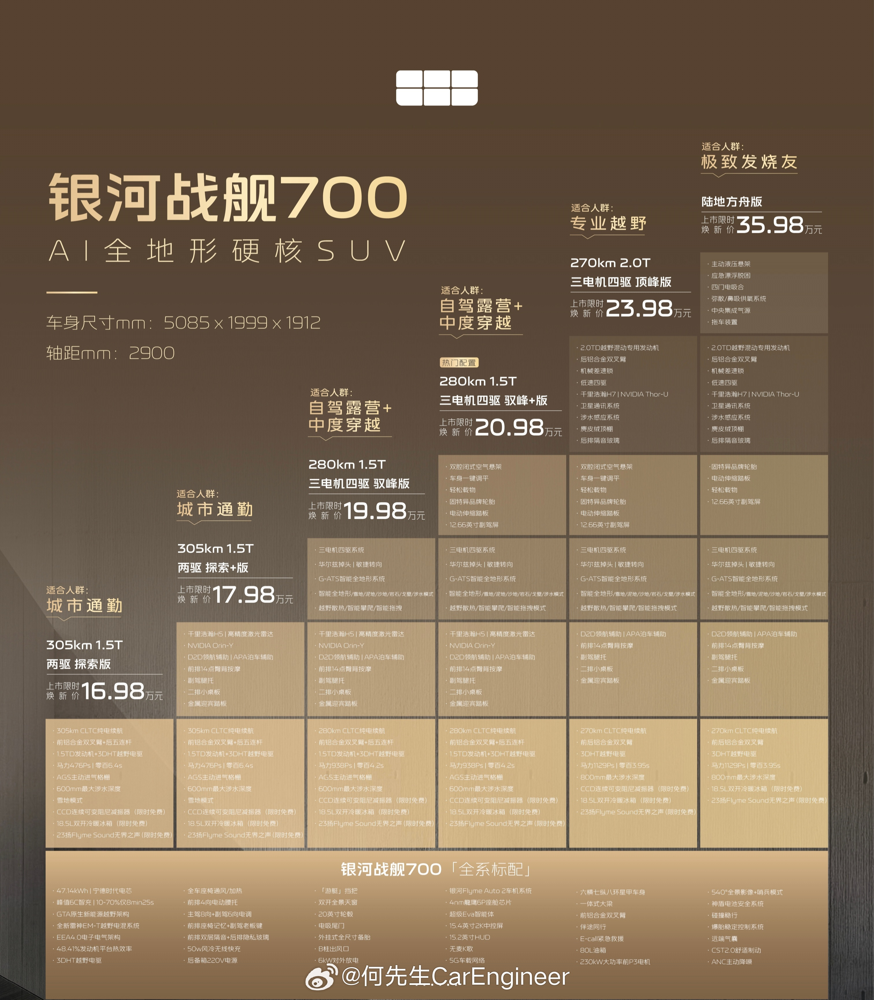 银河战舰700购买建议：这个车很有特点，以20万为区分点。20万以下就是城市通勤方盒子，相比竞品，银