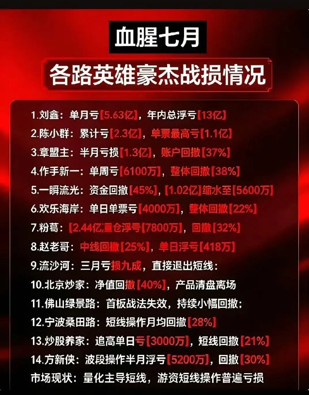 七月的A股，那真是专治各种不服。甭管你是什么“宁波敢死队”还是“赵老哥”，这个月