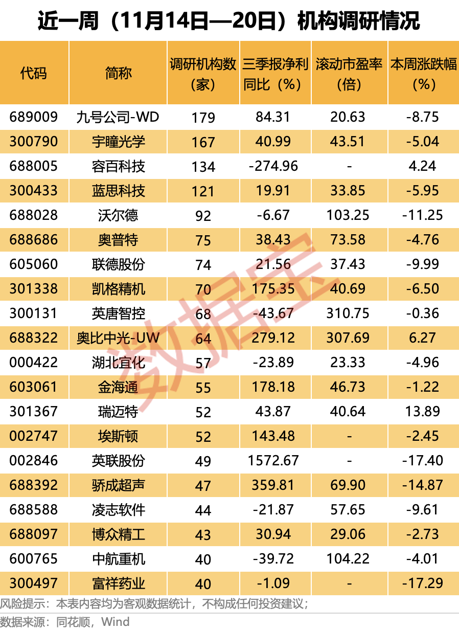 重磅利好! 688005, 拿下“宁王”超级订单!