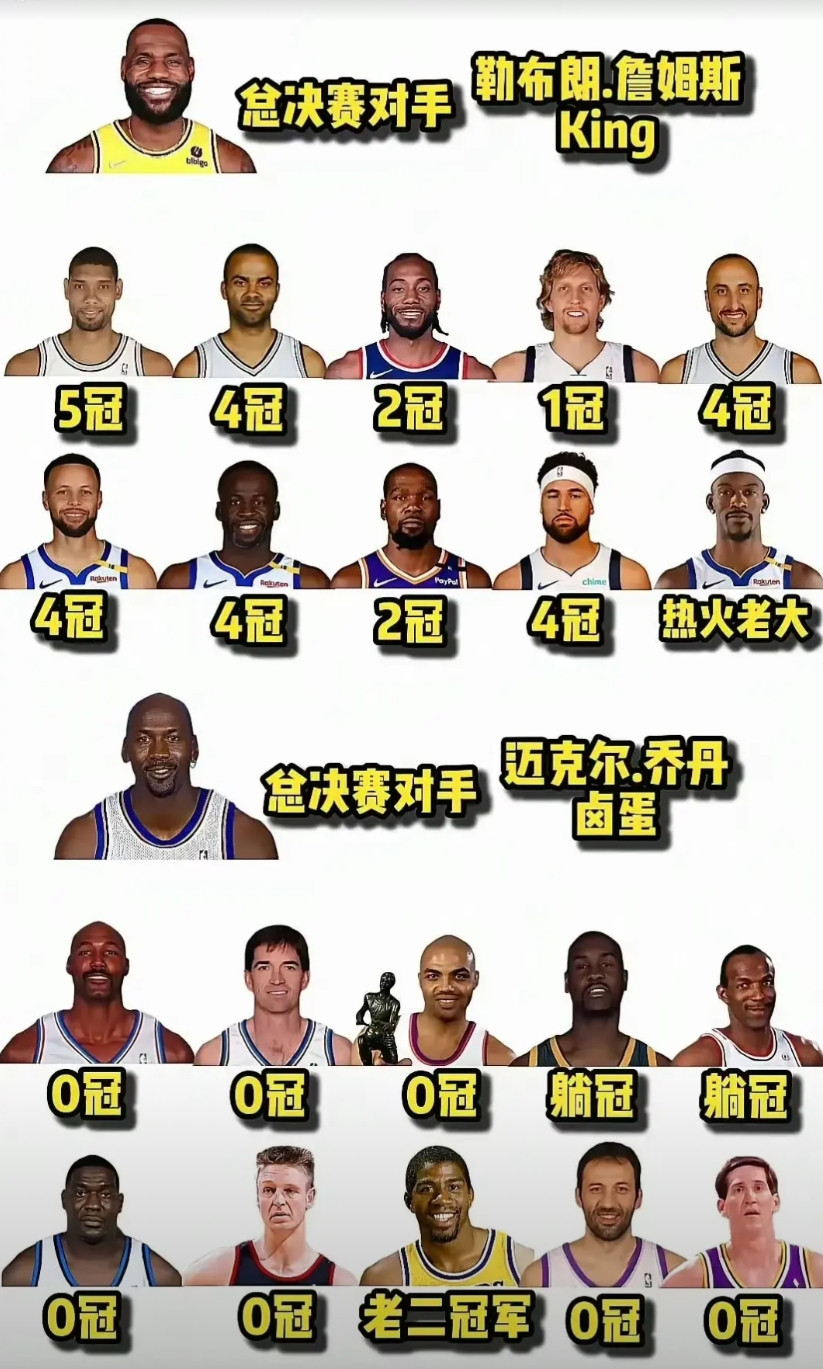 詹姆斯强，还是乔丹强，一直存在争议，看他们的总决赛对手都说不清。詹密说，詹姆