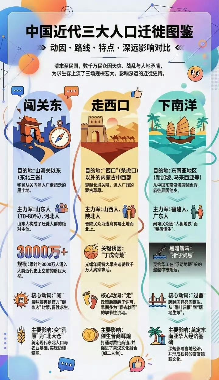 中国近代三大人口迁徙图鉴！