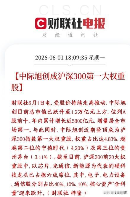 沪深300正式从喝酒吃药时代正式进入科技时代，光模块龙头成第一中际旭创（光模块