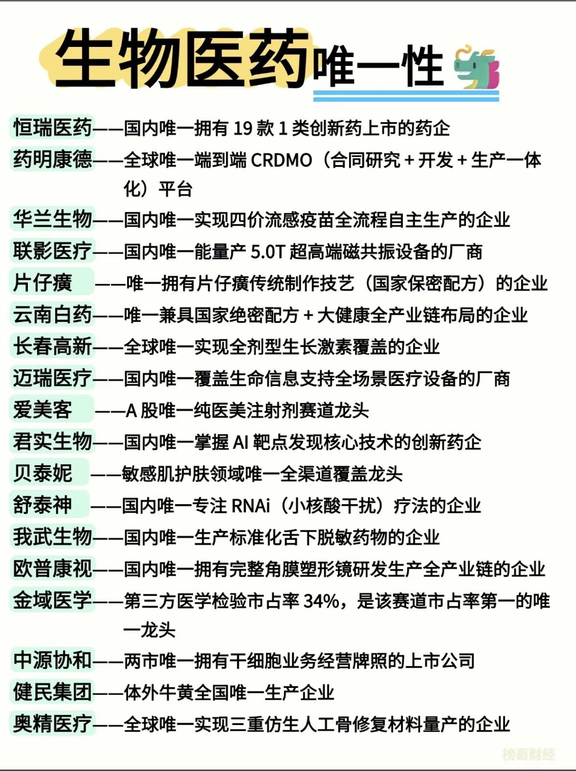 生物医药太卷啦！这些“唯一性”大佬，凭实力霸榜，谁是你的心头好？生物医药卷到