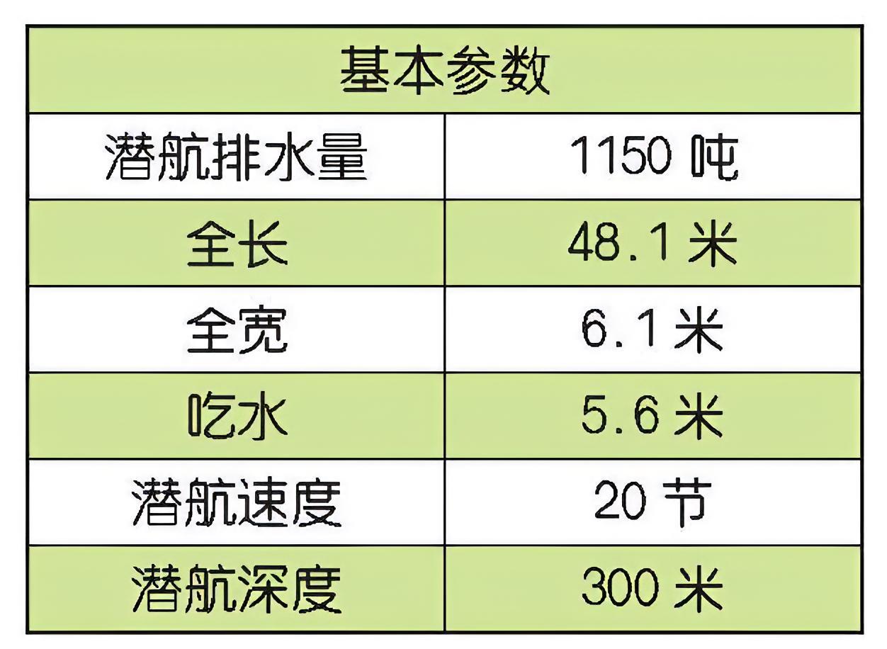 每天认识一件兵器瑞典“西约特兰”级常规潜艇“西约特兰”（Västergötla
