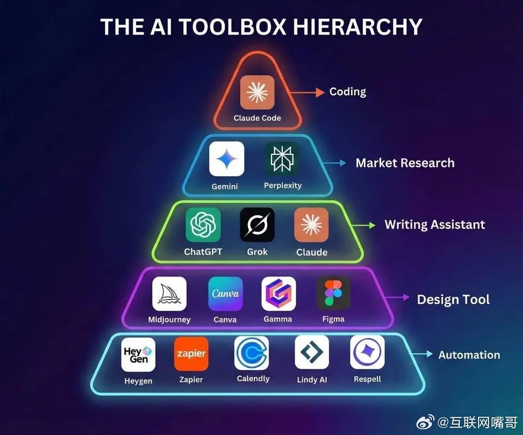 华为与字节这次真的玩大了，竟然强行把清华出国率拦截到8.5%，这摆明是要正面对