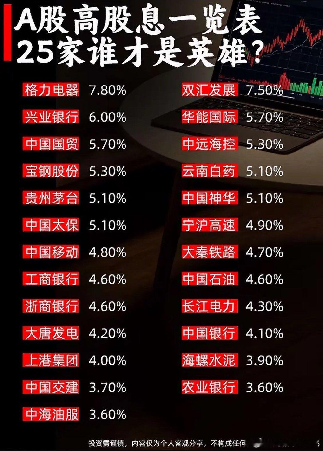 这阵子盯着高股息个股的账户，每天打开都有点不敢信。手里拿的那只公用事业股，近三个