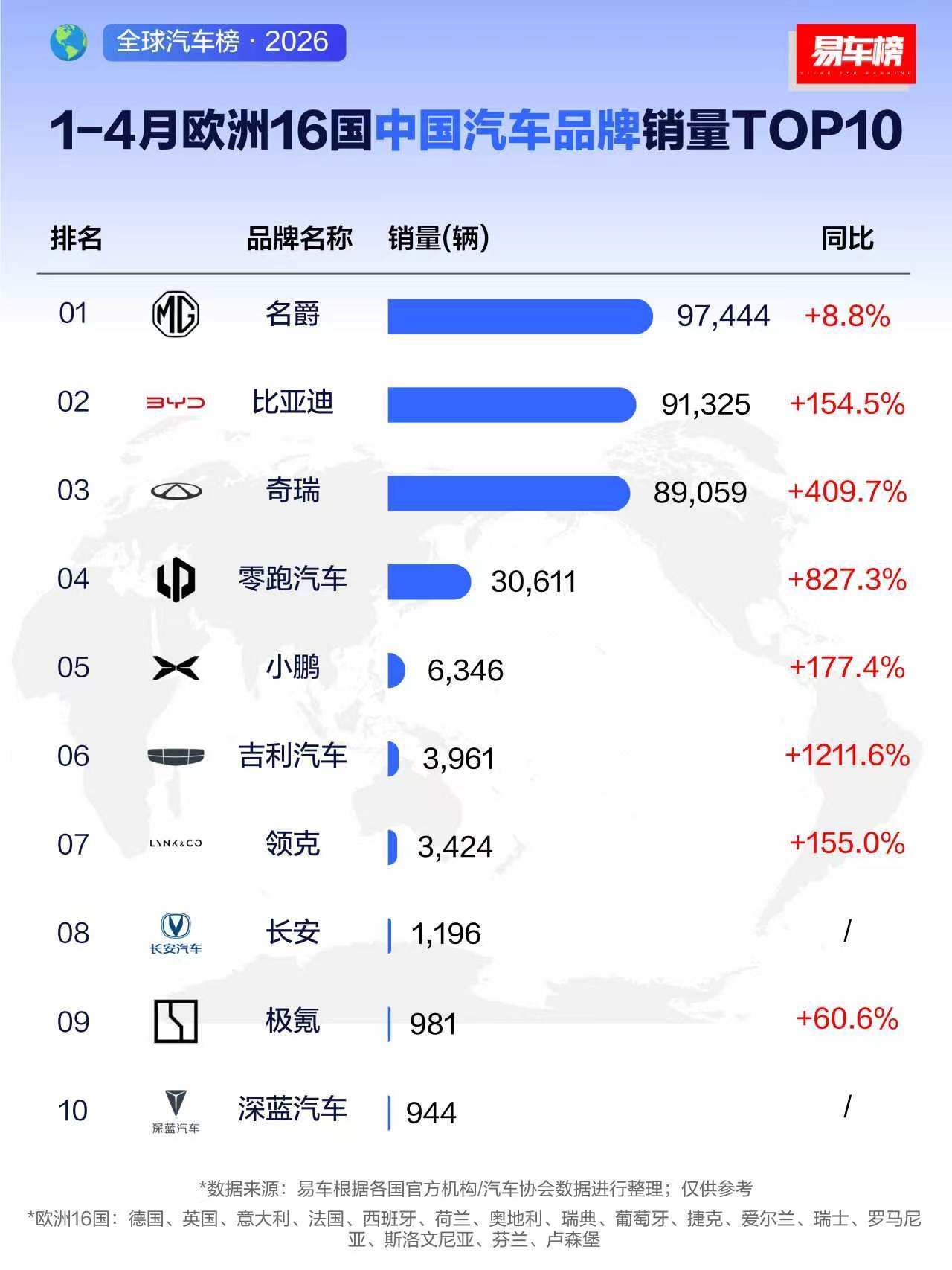 看到什么趋势
