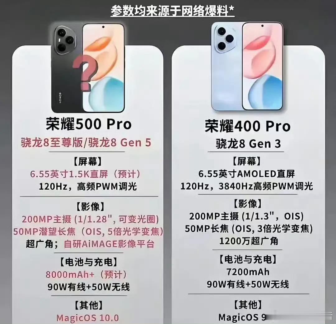 荣耀500Pro会用骁龙8Gen5处理器？不能吧？​​​