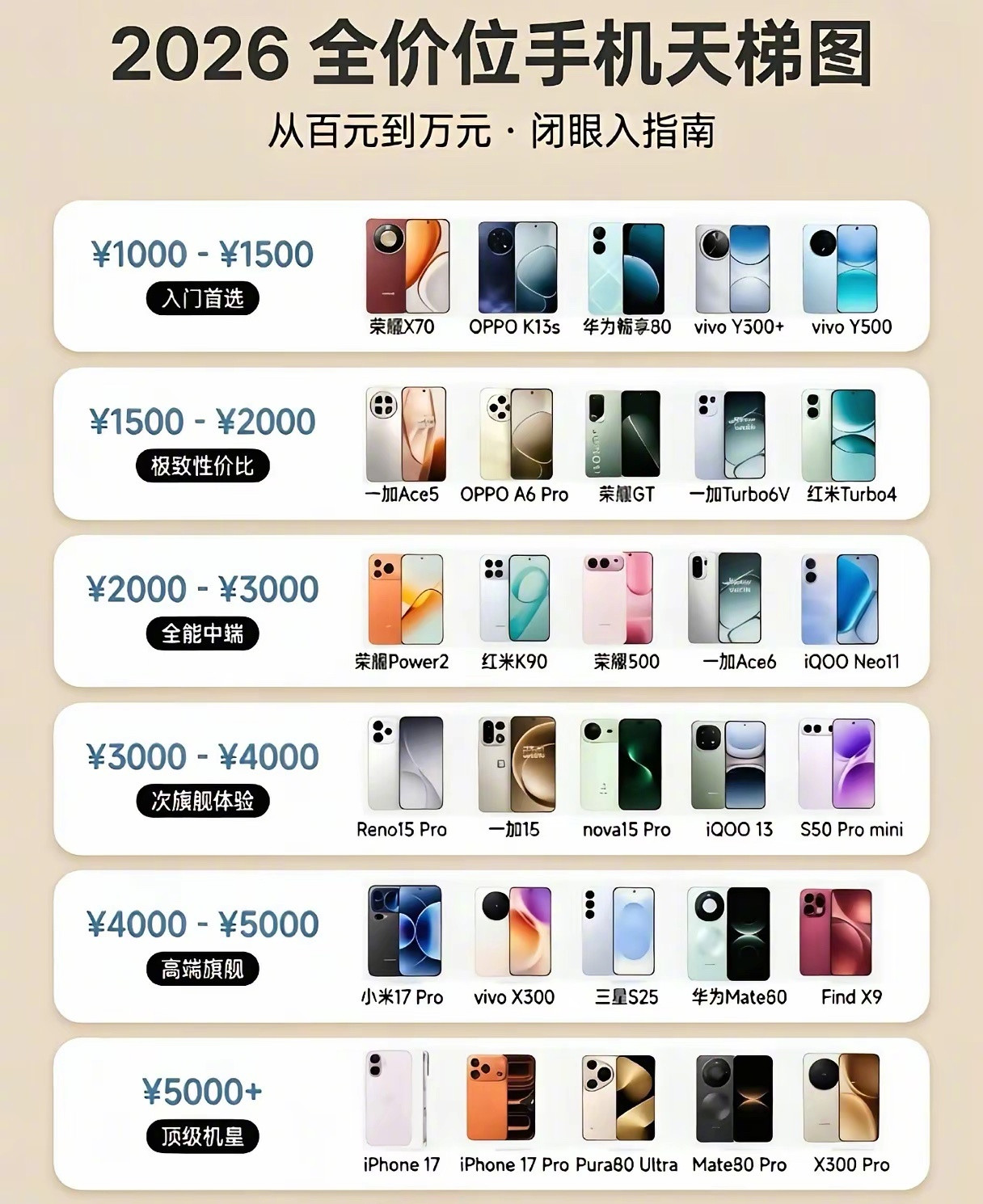 2026手机推荐榜，各个价位的手机都有