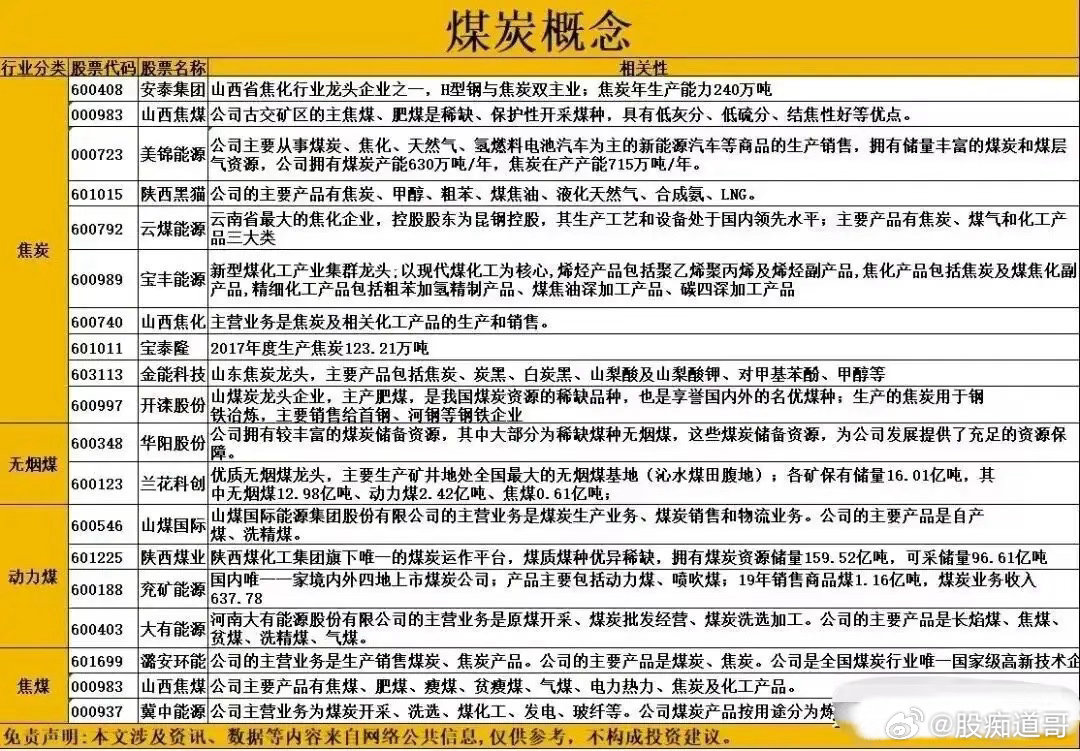 【事件解读】山西重大煤矿事故，安监风暴再起！今夏煤炭供应或全面收紧，利好煤炭板块